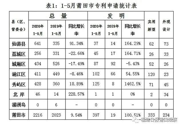 統(tǒng)計(jì)表.jpg